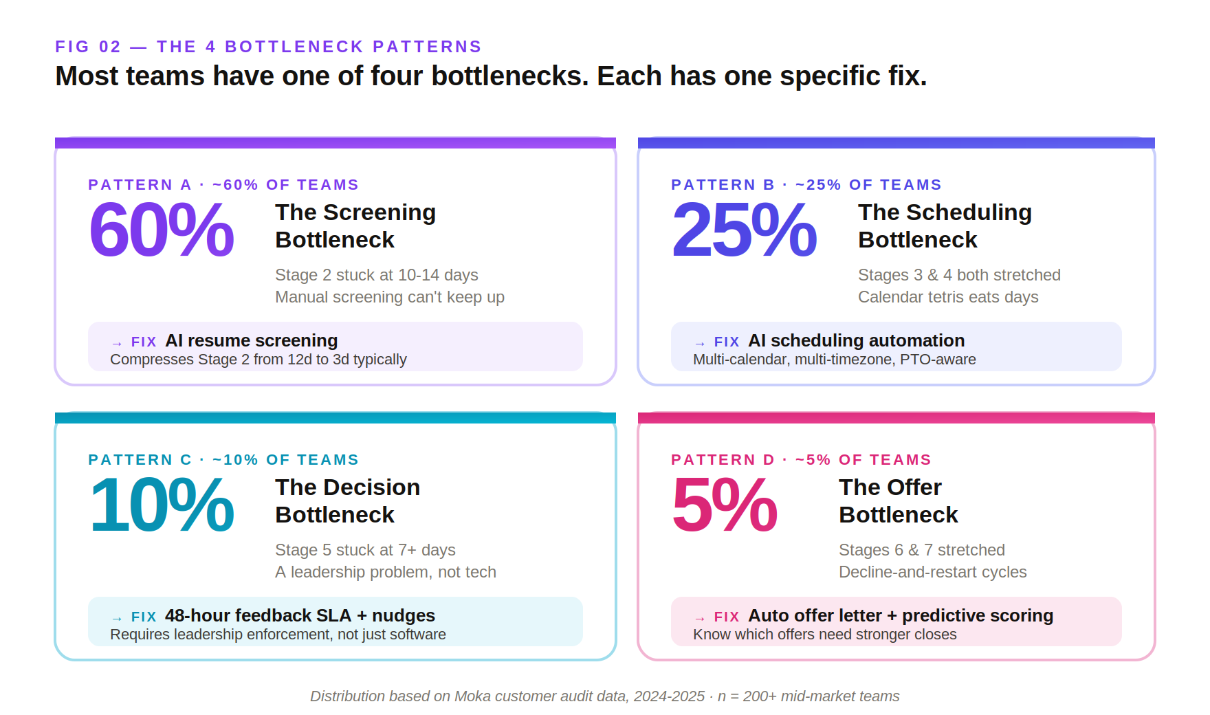 The 5 capabilities of manufacturing-grade ATS